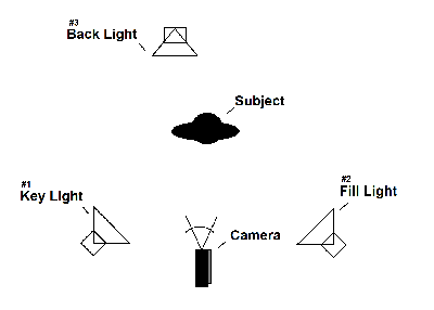 8 Film Lighting Techniques