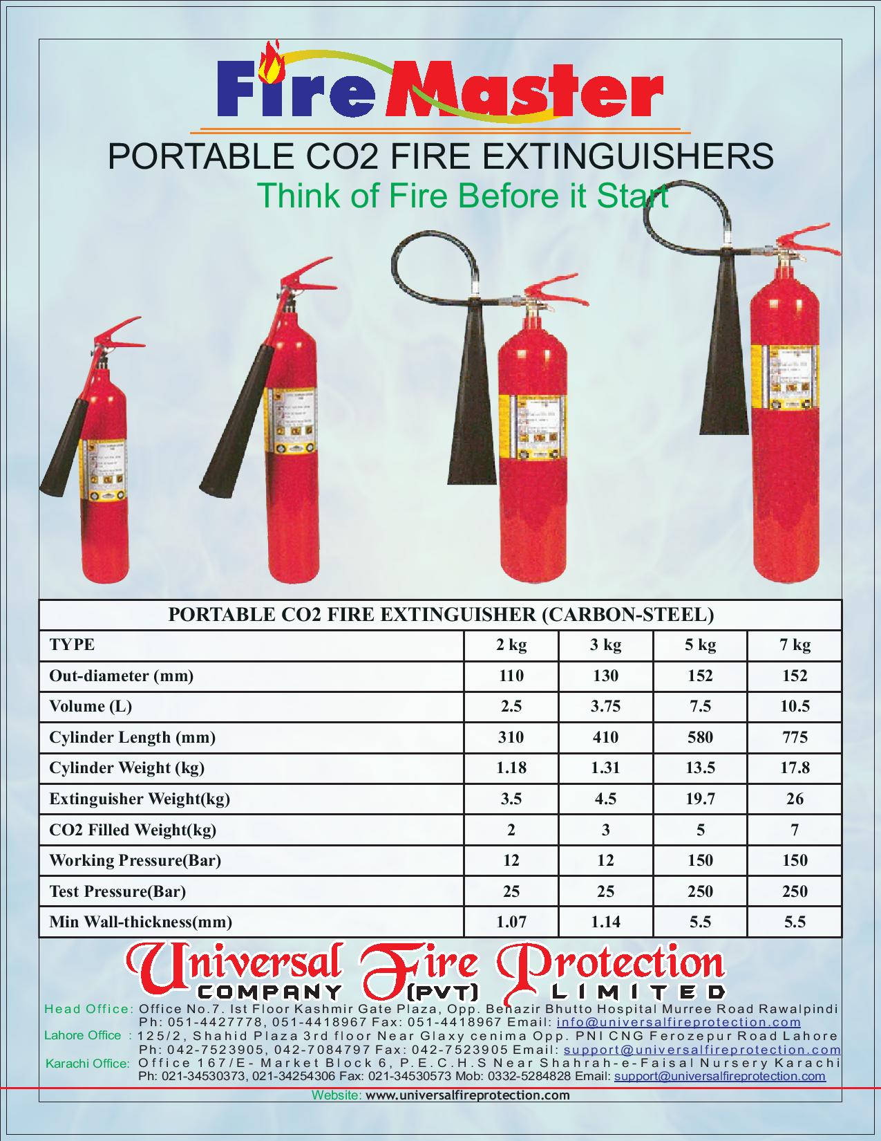 HOW CO2 FIRE EXTINGUISHERS WORK: