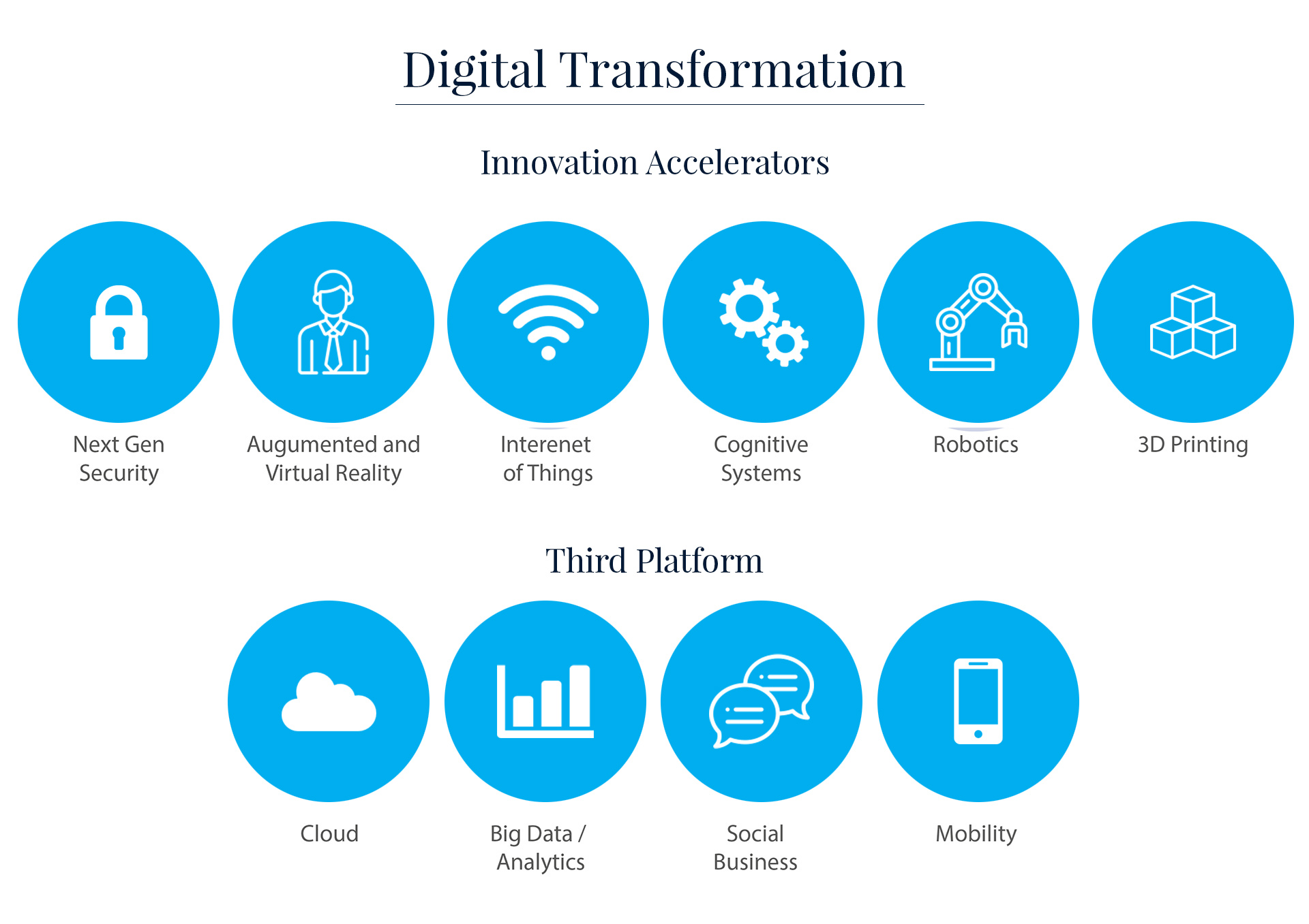 Digital Transformation Consulting Services & solutions Company in Ahmedabad