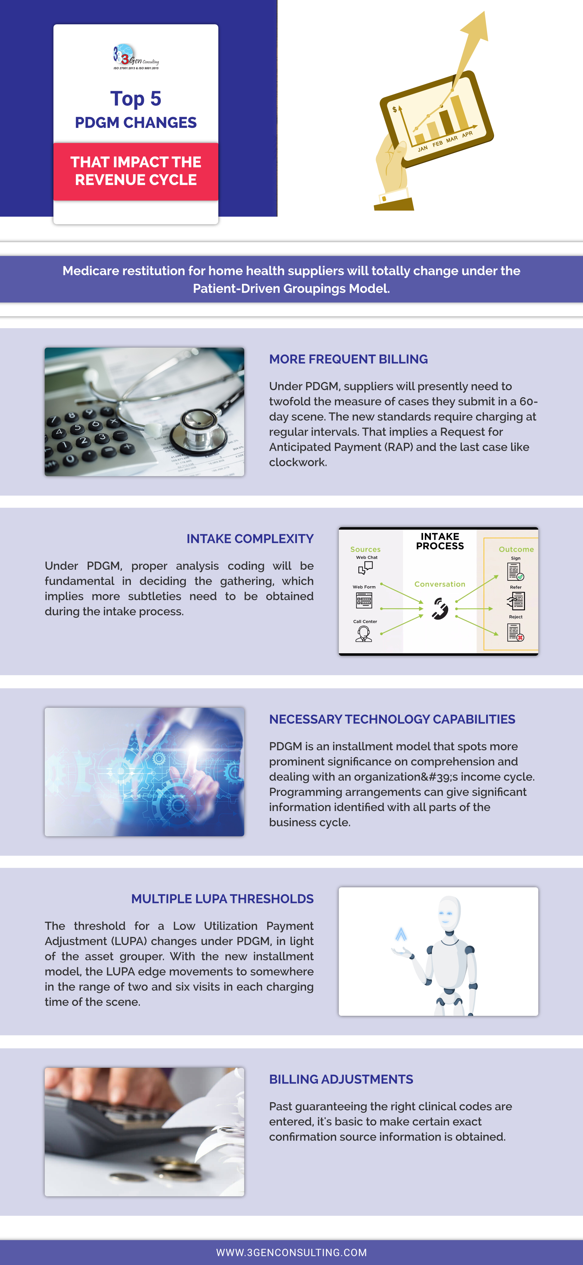 Top 5 PDGM Changes that Impact the Revenue Cycle
