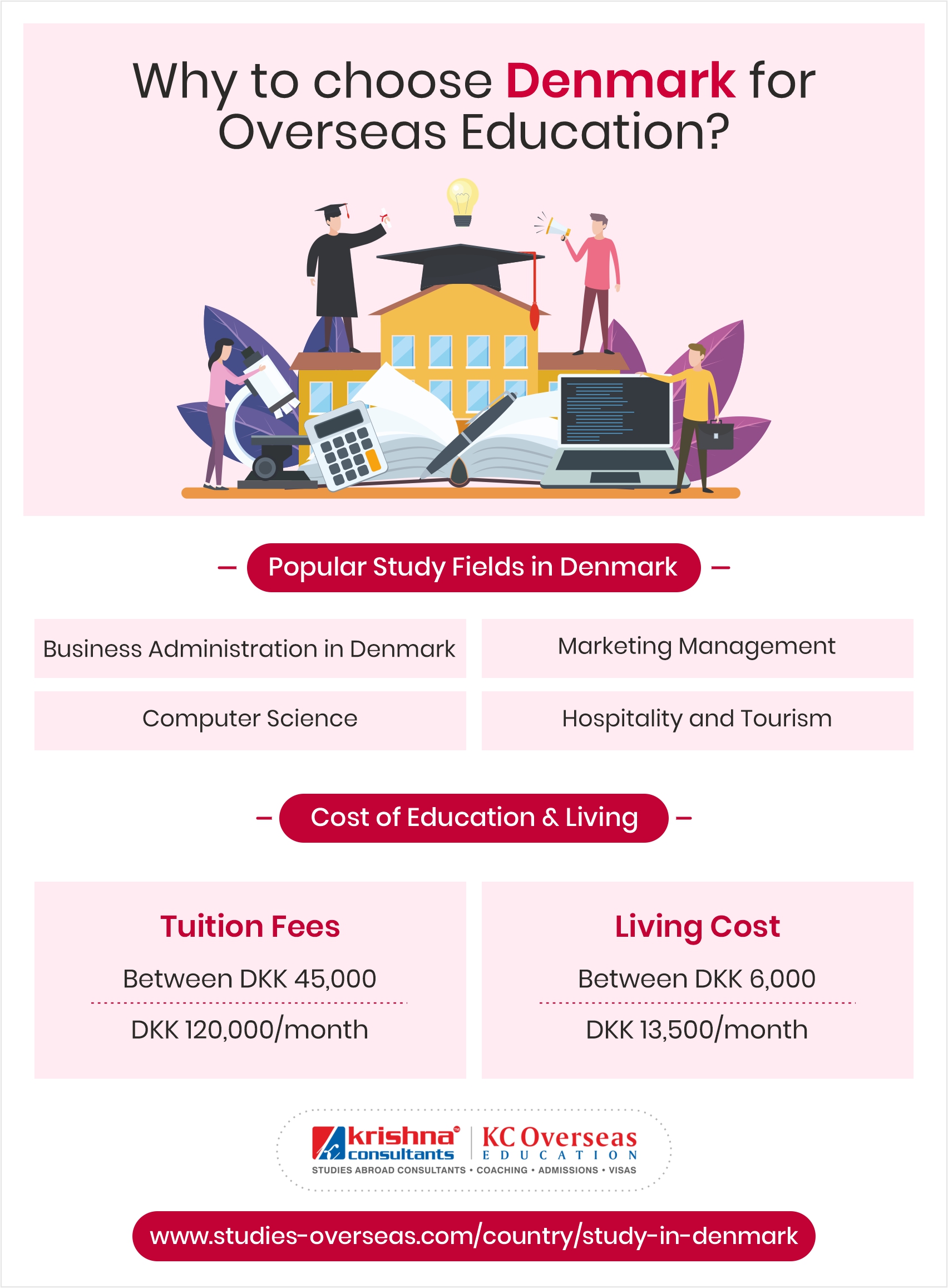 Why Choose Denmark for Overseas Education