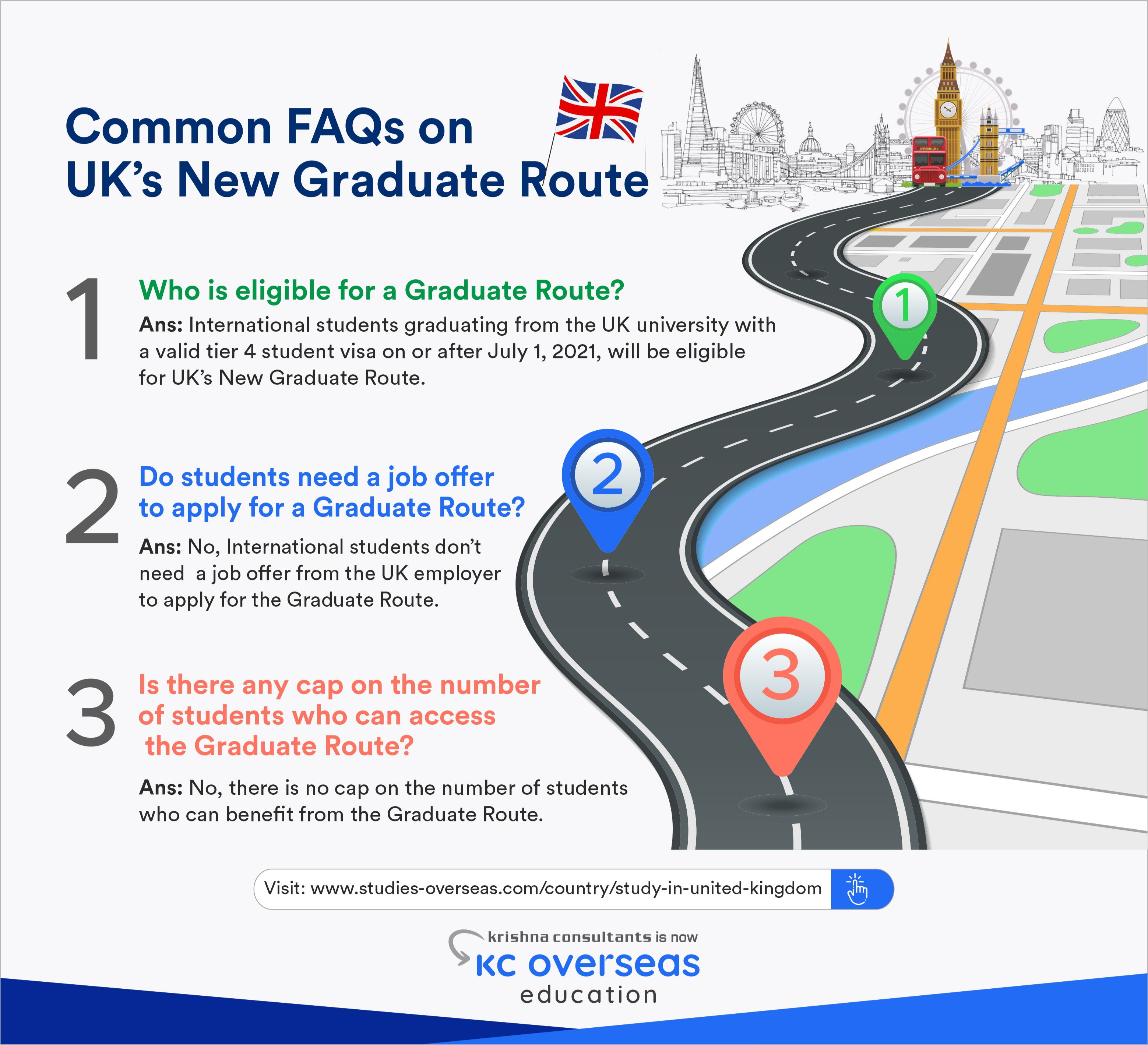 Common FAQs on UK’s New Graduate Route