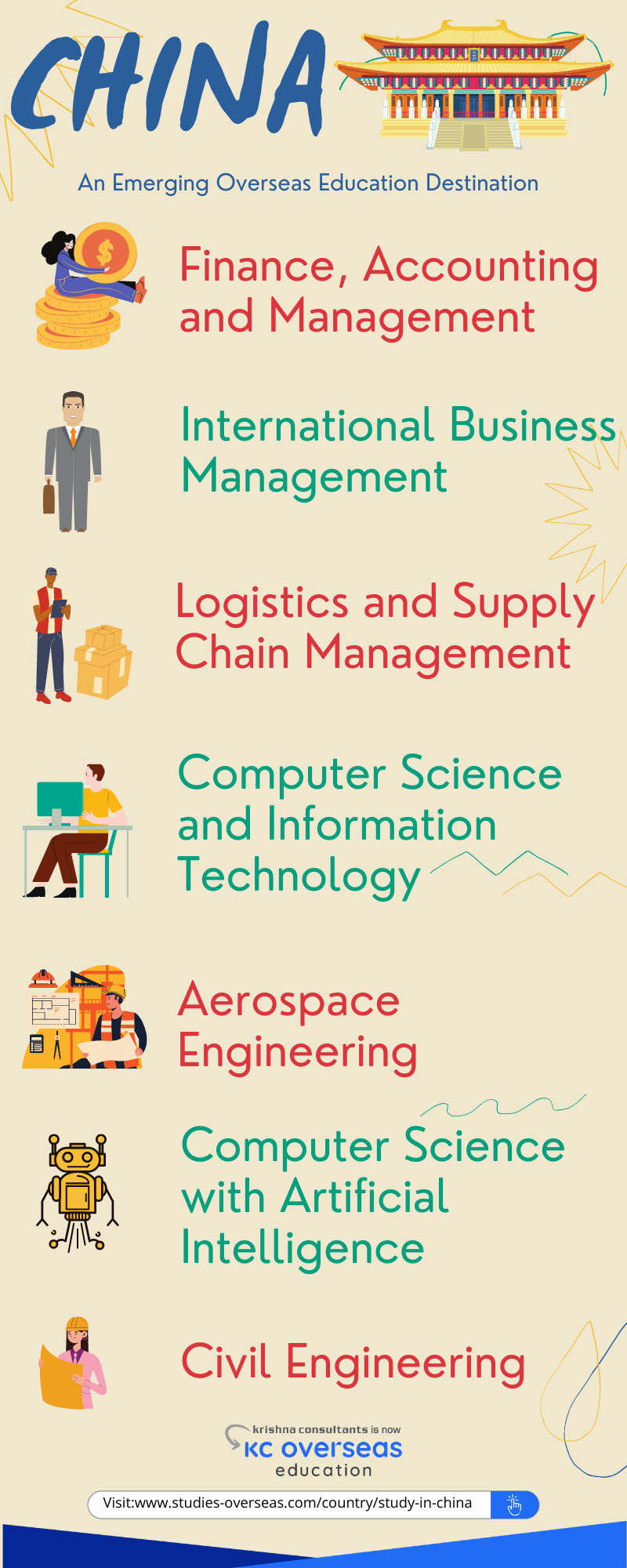 Popular Courses to Study in China