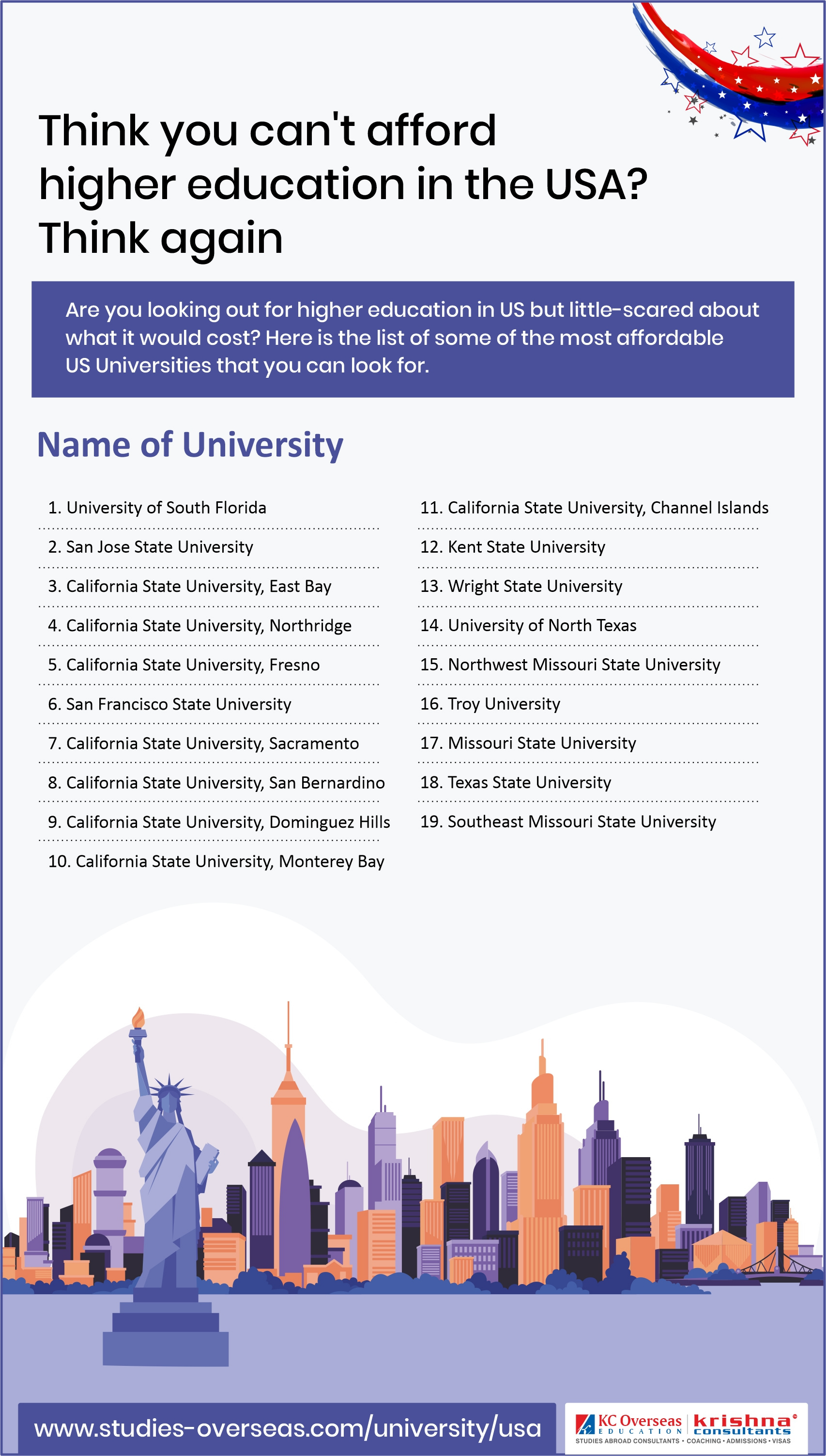 List of Affordable Universities in USA