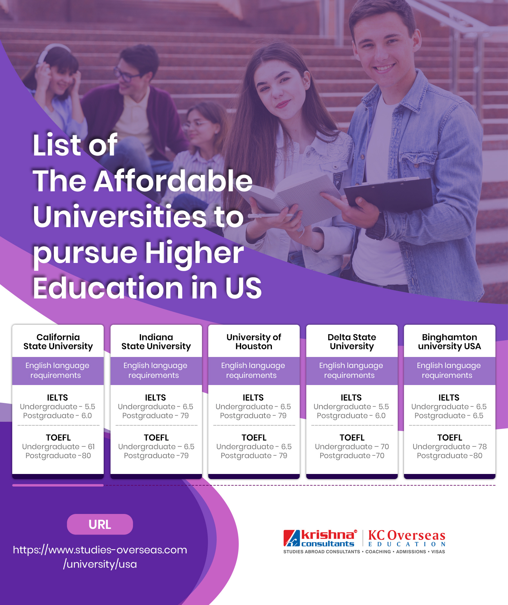 List of Affordable Universities to pursue Higher Education in US