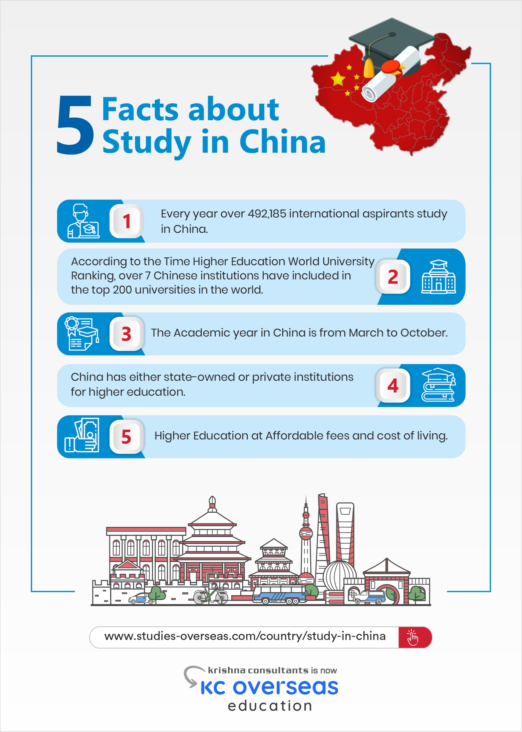 5 Facts about Study in China