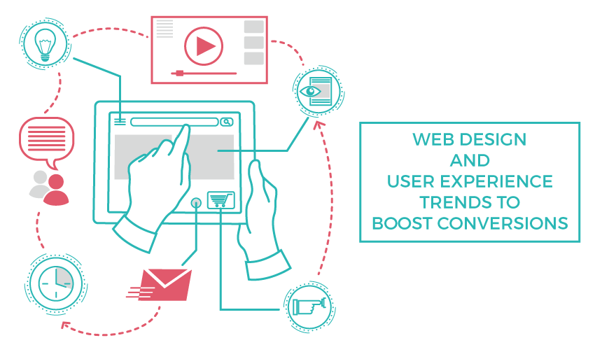 Web Design and User Experience Trends to Boost Conversions