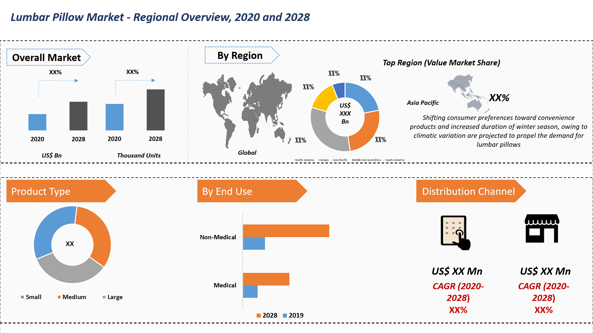 Rapid Growth of E-Commerce across the Globe to Boost the Lumbar Pillow Market