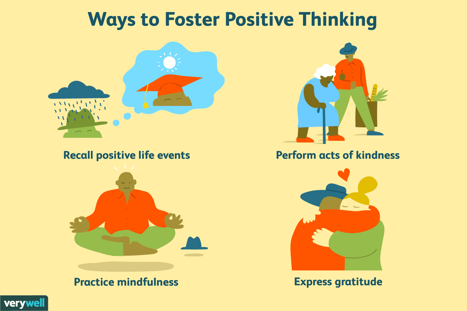 Qualities of Good Mental Heath