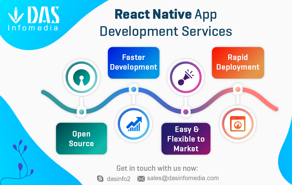 React Native App Development Services