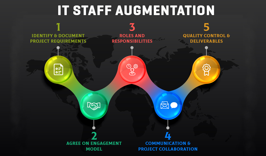 Staff Augmentation