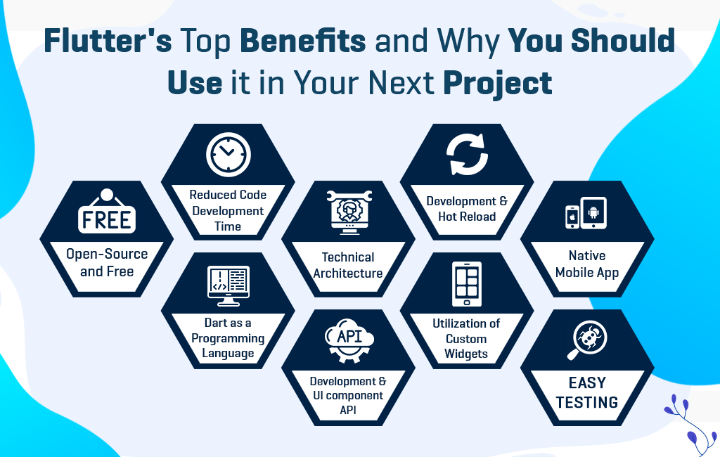 Hire Offshore Flutter App Development USA  |  Hire flutter Developer in India