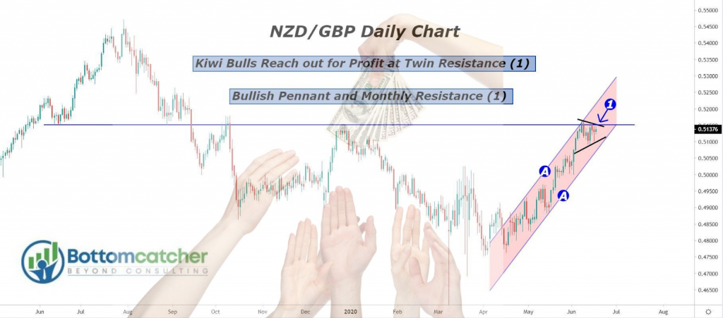 Share Market Online Trading