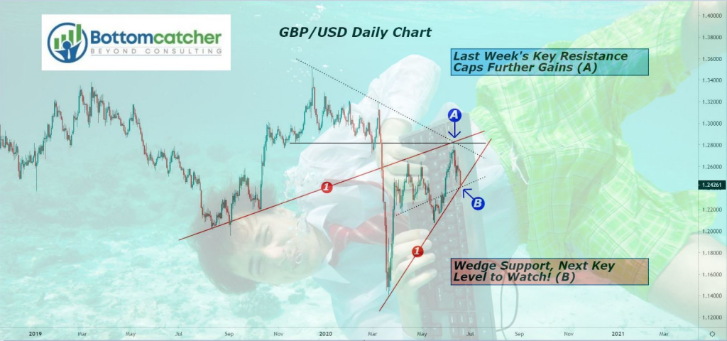 Leading Indicators Trading