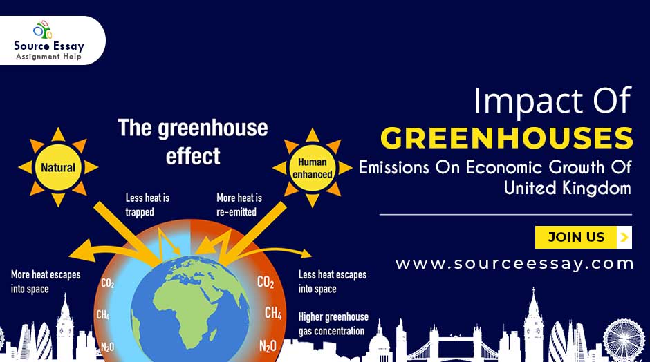 Impact Of Greenhouse Emissions On Economic Growth Of United Kingdom