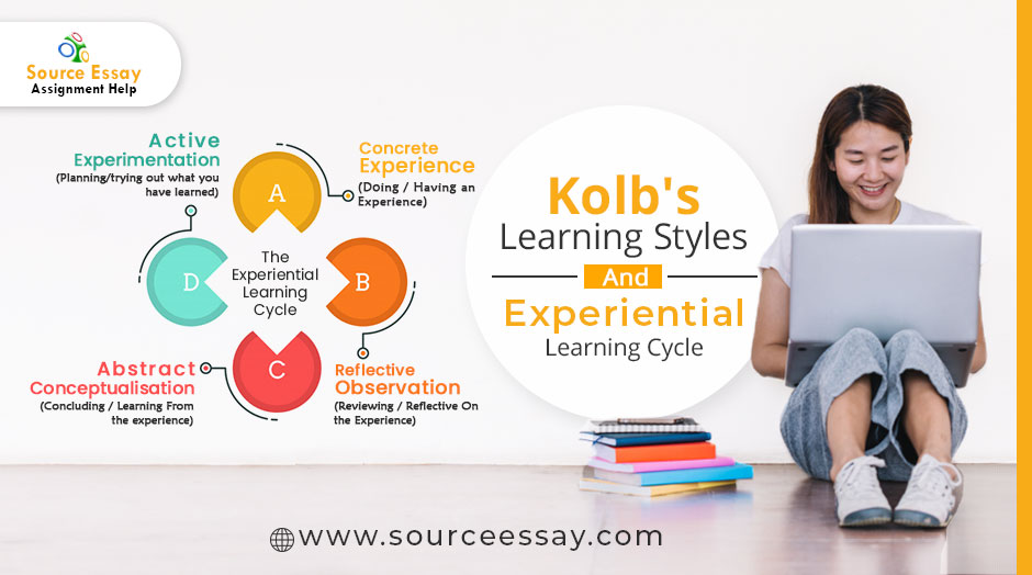 Kolb’s Learning Styles And Experiential Learning Cycle