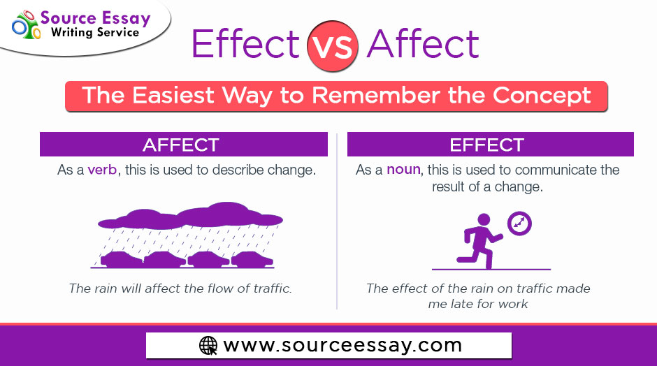 Effect vs Affect: The Easiest Way to Remember the Concept