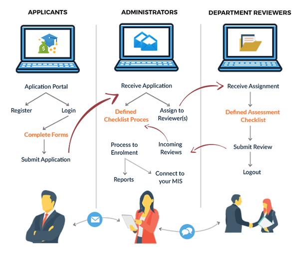 Education Management System | ERP Software for Institutions - Edumate