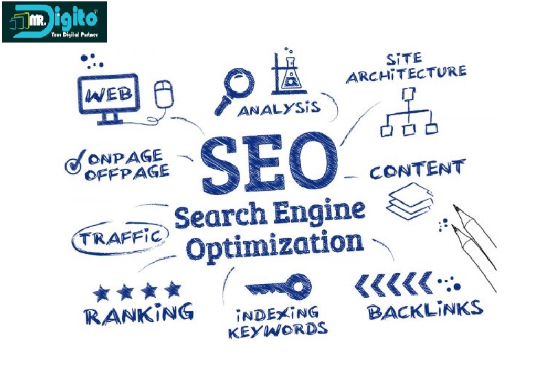What is SEO (Search Engine Optimization) & Why It Is Popular Today?