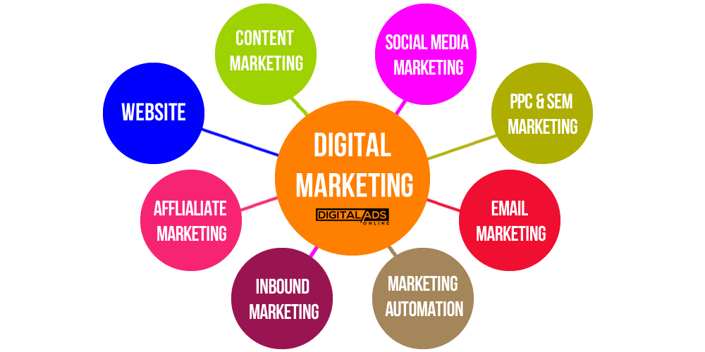 SEO Agency in Indore, India – MrDigito. Call: 07225886611