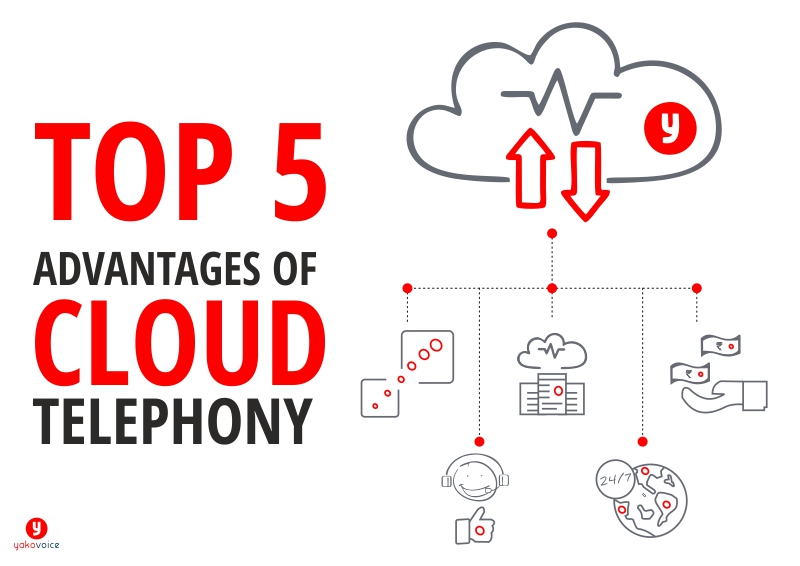 Top 5 advantages of cloud telephony system - YakoVoice.com