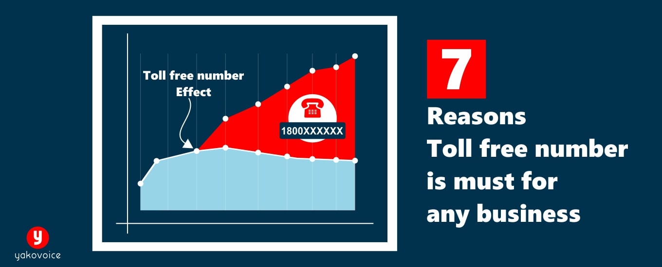 7 Reasons Toll free number is necessary for any organization