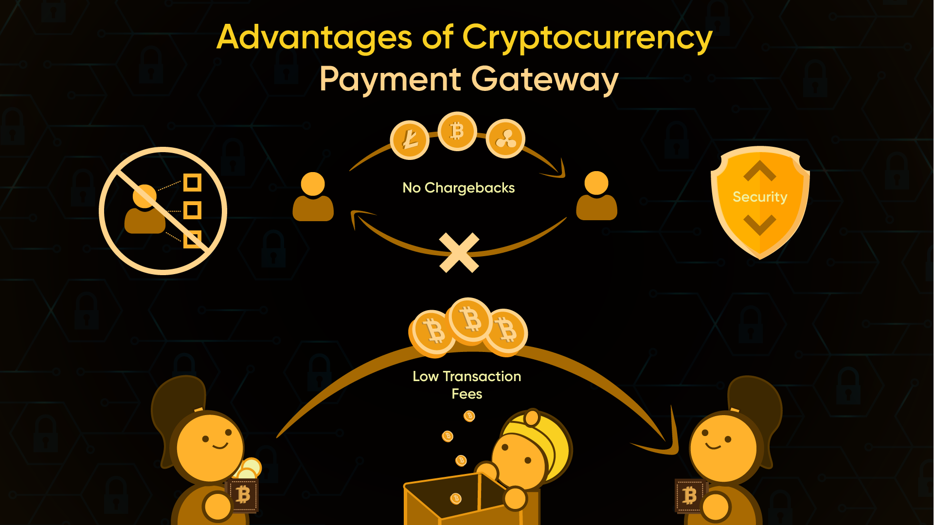 All About Cryptocurrency Payment Gateways!