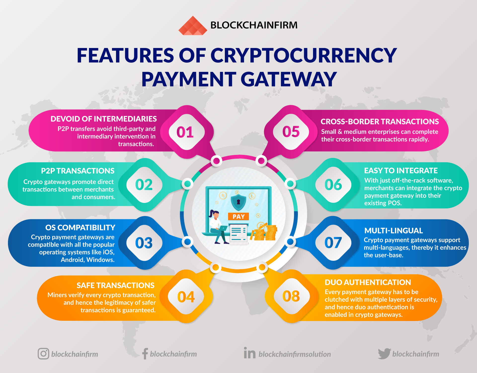 Crypto Payment Gateway Features