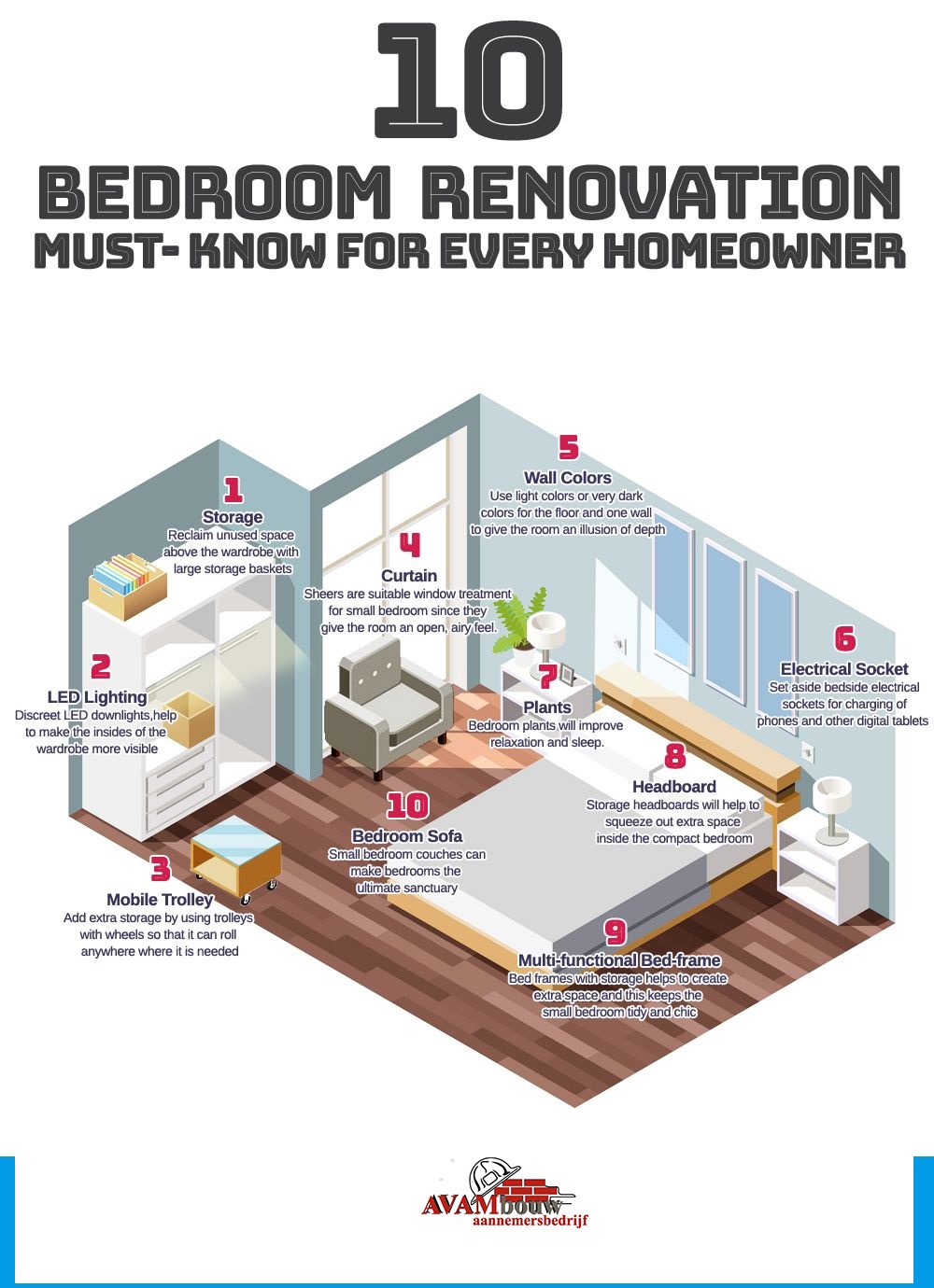 master bedroom renovation