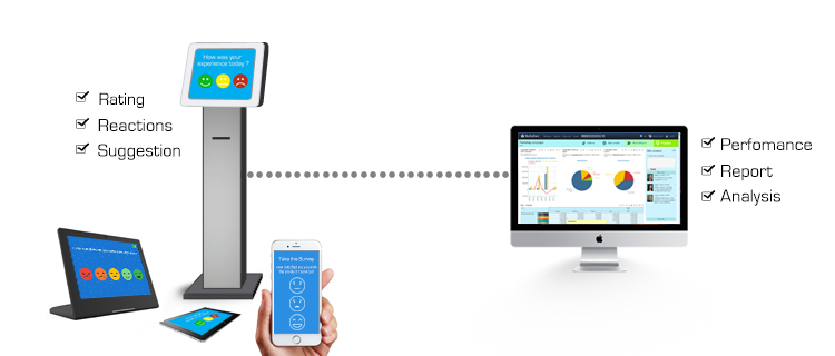 Benefits of a Customer Feedback System