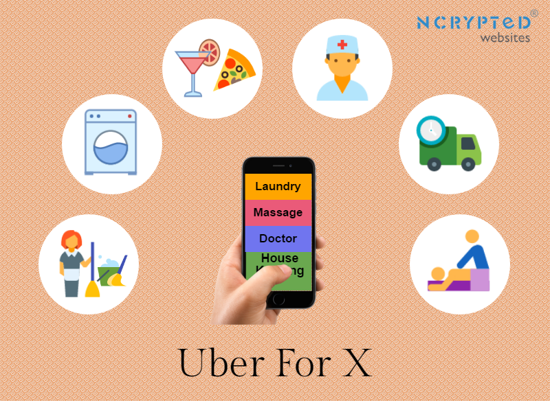 Choose the Right Uber for X Script for Your Startup Business