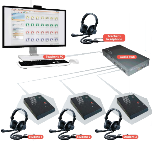 How Laboratorio Language Software Are Utilizing?