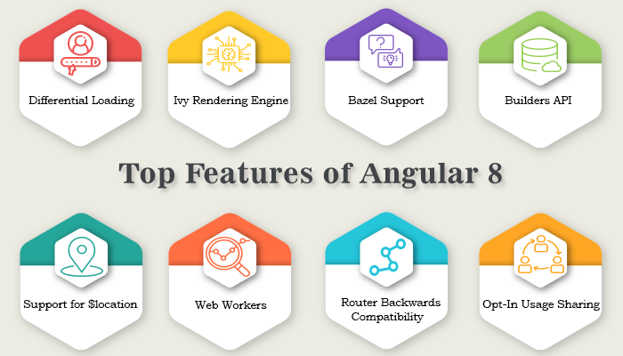 Top Angular 8.0 Features & Improvement