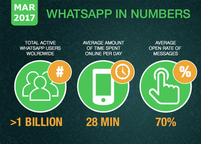 Buy Whatsapp Marketing Software – Whatsapp sender Pro V6.4