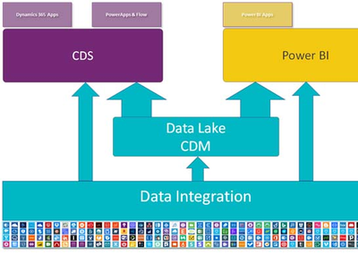 Dynamics 365 Finance & Operations April 2019 release