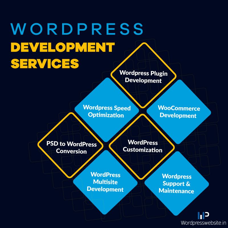 WordPress Development Agency in India
