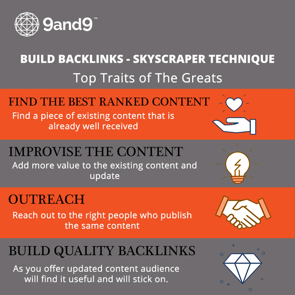 How To Build High Quality Backlinks Using Skyscraper Technique