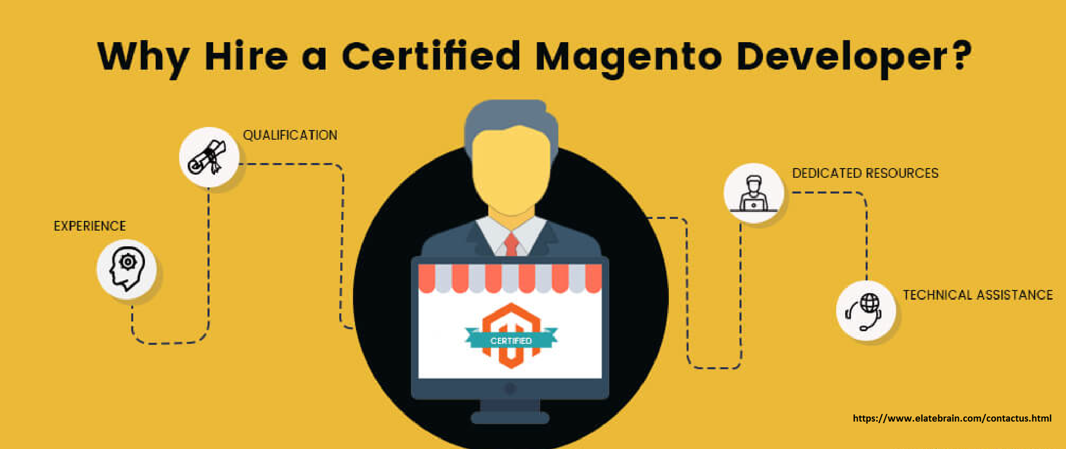 Magento Development Company in Ahmedabad