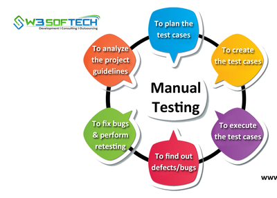 What is Manual Testing? Types, Tools and Concept | W3Softech