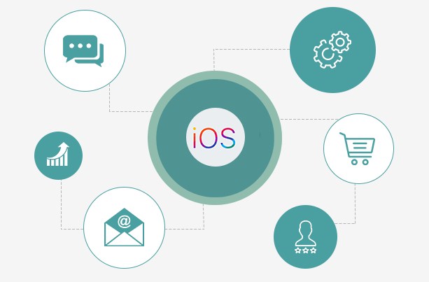 iPhone App Development | iOS Application Development Services