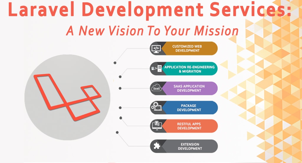 Hire Laravel Developers at Elsner for web application development