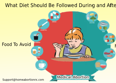 What Diet Should Be Followed During and After Abortion?