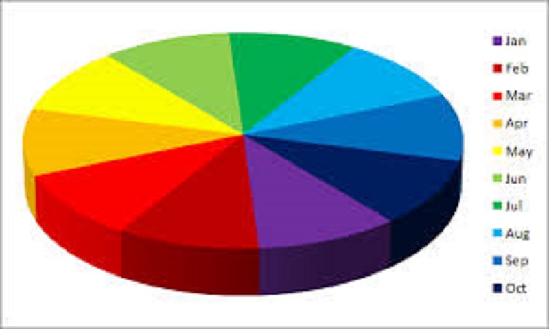 Long-Term Evolution Internet of Things Market Shows Strong Growth with Leading Players | Orange Business Services; T-MOBILE USA, INC.; TELUS; MediaTek Inc; Athonet srl; NetNumber Inc.