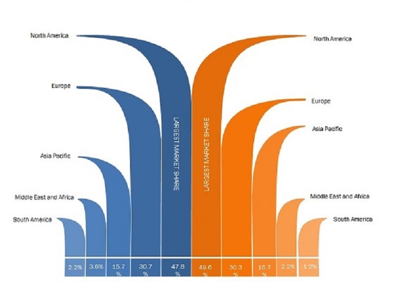 Self-Healing Composites Market Shows Strong Growth with Leading Players | Mitsubishi Chemical Corporation, Hexcel Corporation, HYOSUNG, TEIJIN LIMITED.