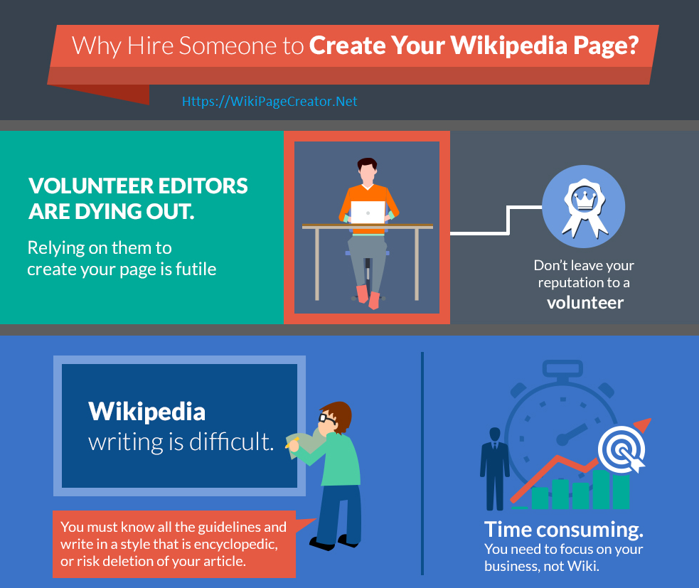 Why to Consider Content Marketing to Build Up a Brand