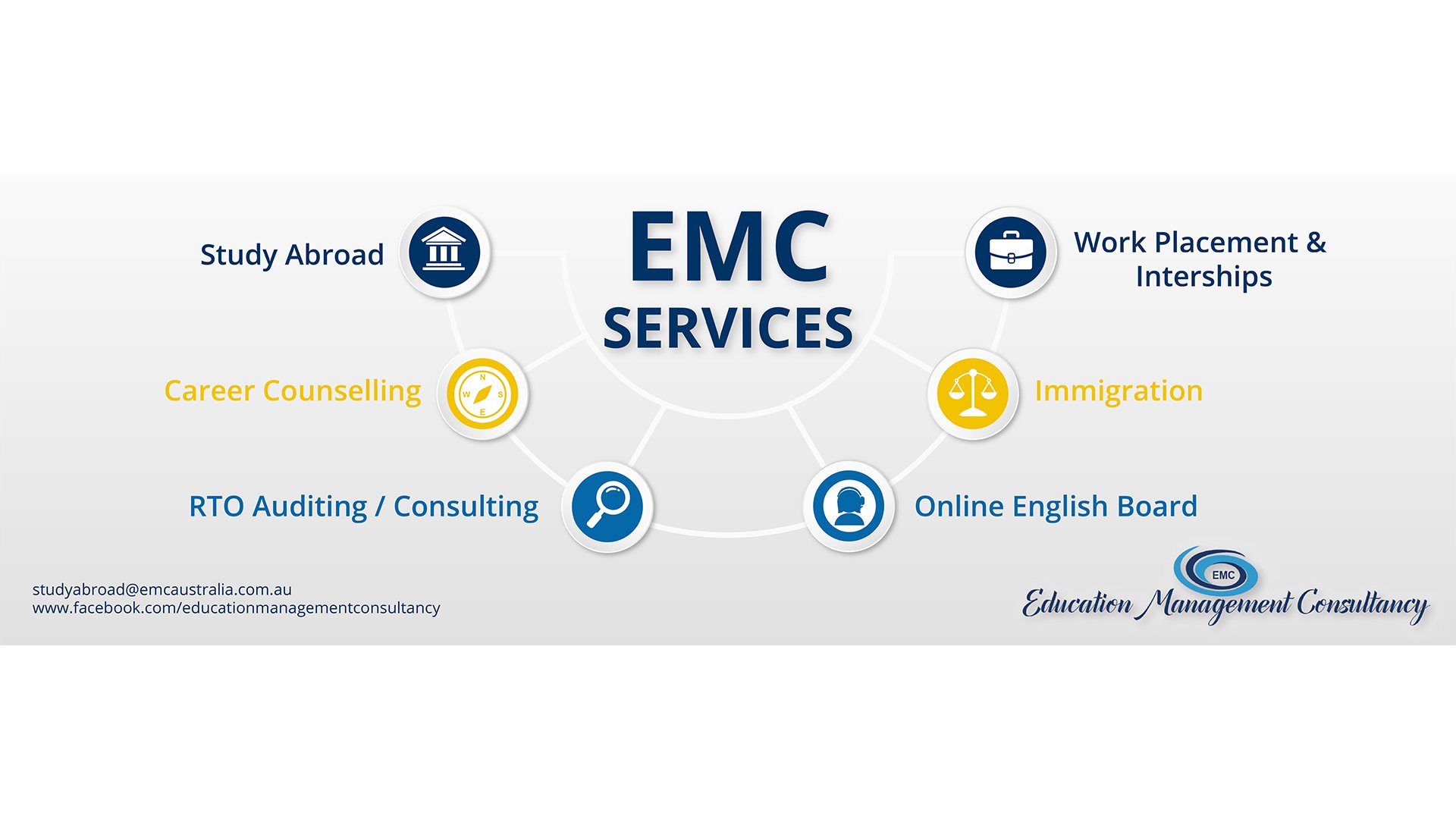 EMC Migration Agent melbourne | Overseas Education Consultants Australia