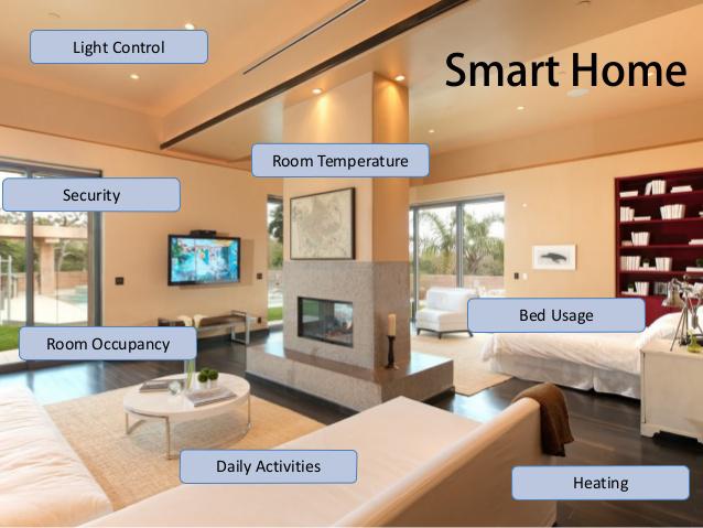 What Are The Different Applications Of The Global Smart Home Market?