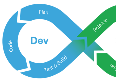 How DevOps helps to save cost?