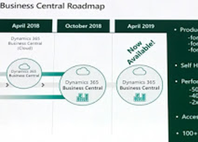 Microsoft Dynamics business central