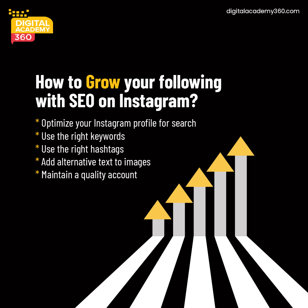 Best Digital Marketing Career Opportunities for Graduates